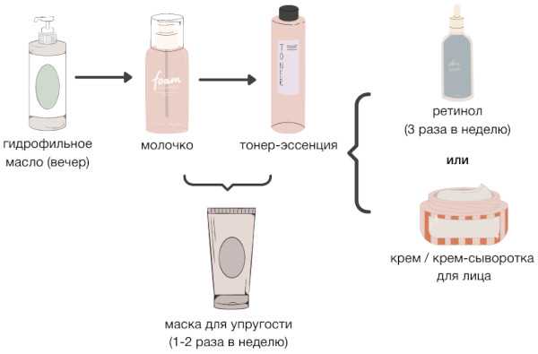 Признаки старения кожи. Первые у женщин, молекулярные и морфологические, лица