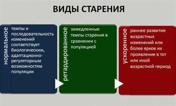 Признаки старения кожи. Первые у женщин, молекулярные и морфологические, лица